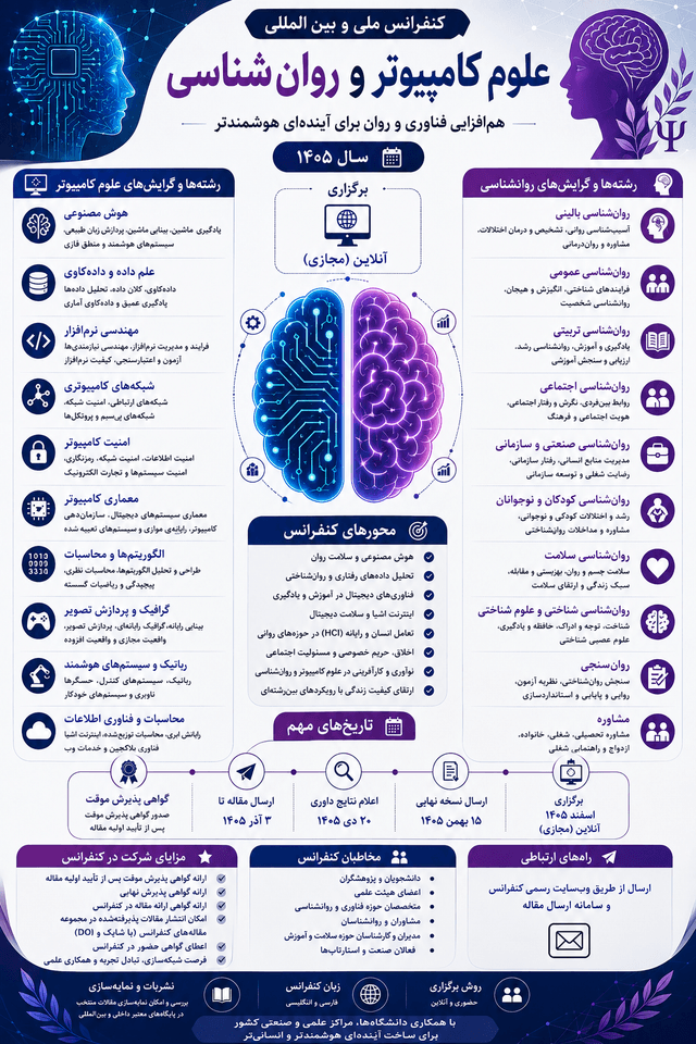 اولین کنفرانس ملی و بینالمللی علوم کامپیوتر و روانشناسی